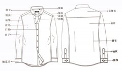 襯衫定制的基本知識(shí)，你都了解嗎？